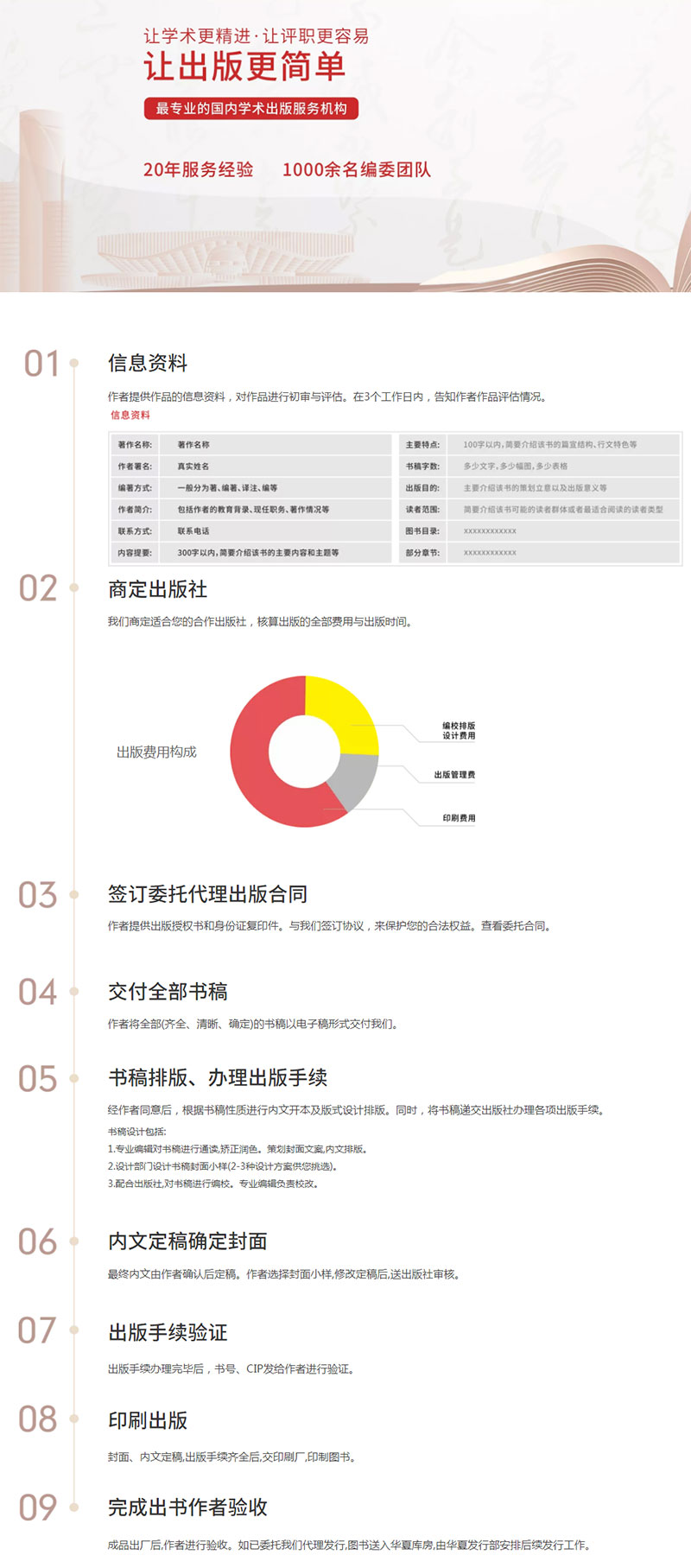 个人出书的流程详解（一图看懂）
